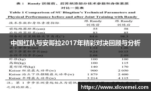 中国红队与安哥拉2017年精彩对决回顾与分析